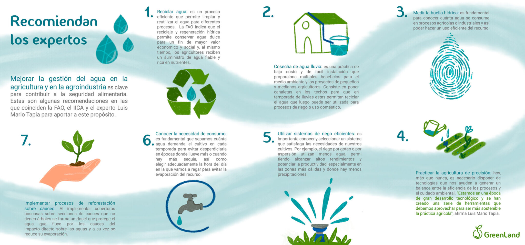 Reciclado del agua: beneficios, usos y proceso | Reciclaje Contemar