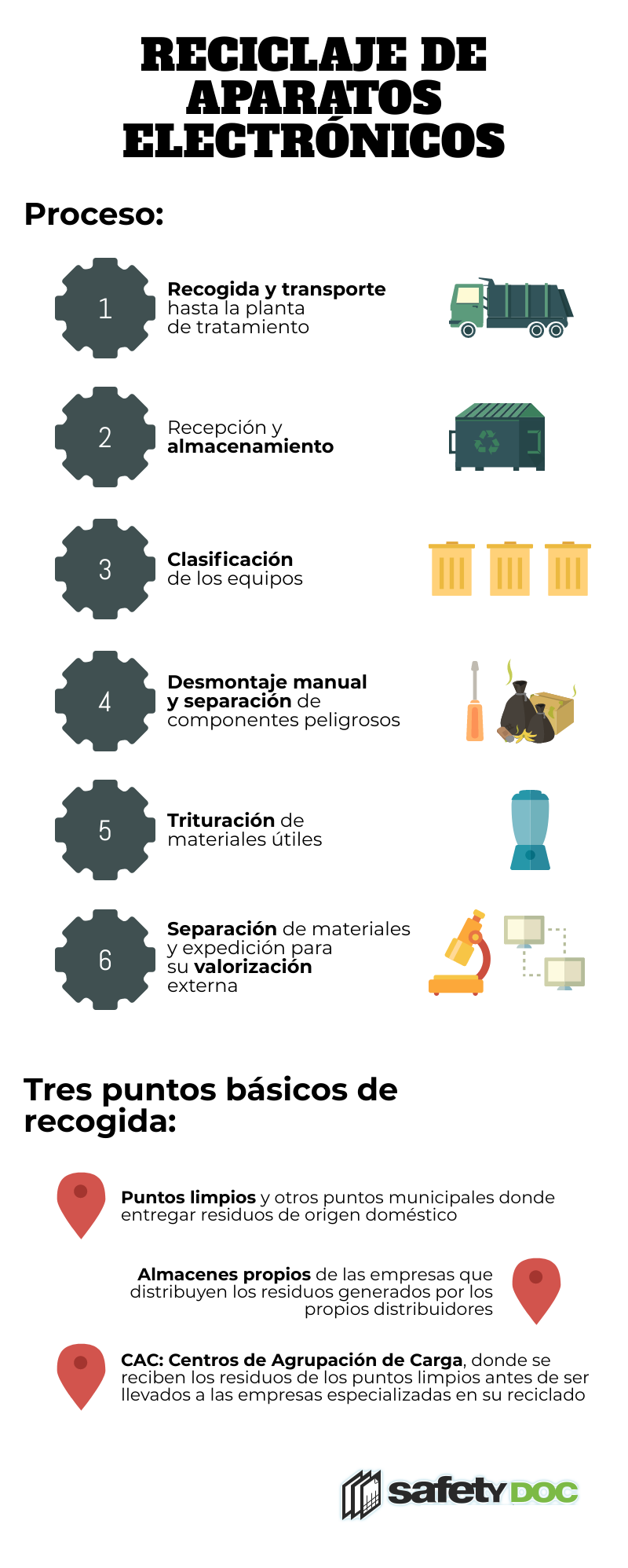 Las mejores infografías sobre reciclaje  Separacion de basura, Beneficios  del reciclaje, Reciclaje y medio ambiente
