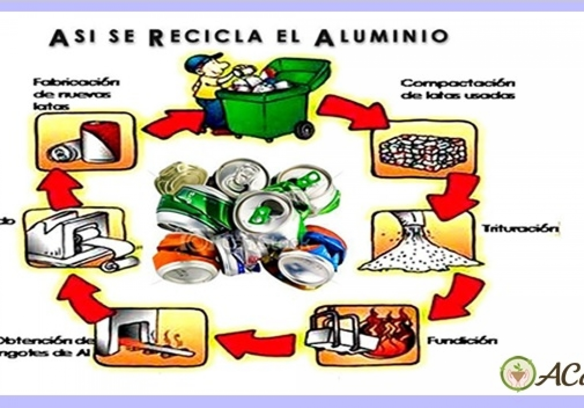 5 Tips para reciclar papel aluminio!