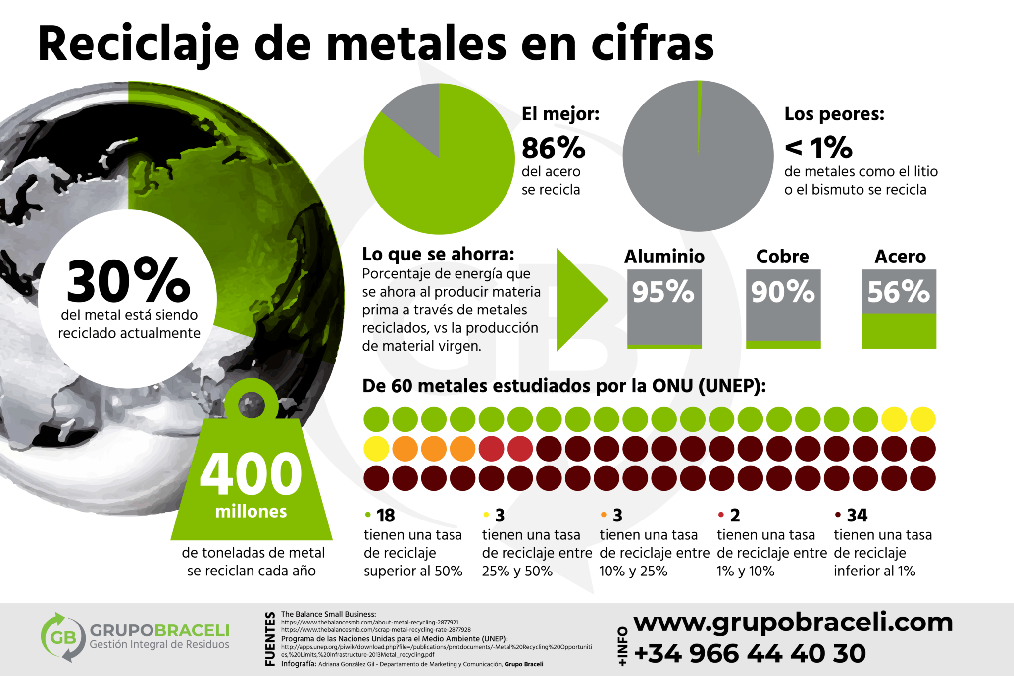 Reciclaje de metales: significado, beneficios y proceso | Reciclaje