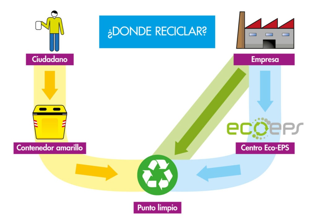 La UE estudia el potencial del reciclaje de poliestireno y poliestireno  expandido